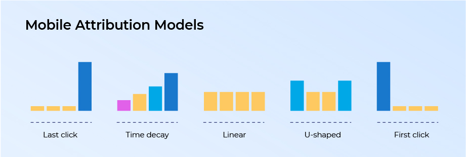 different types of marketing attribution models