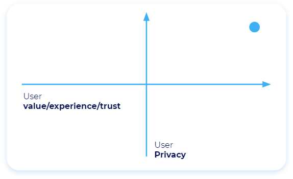 Experiencia de usuario y privacidad - Actualización de Apple iOS14